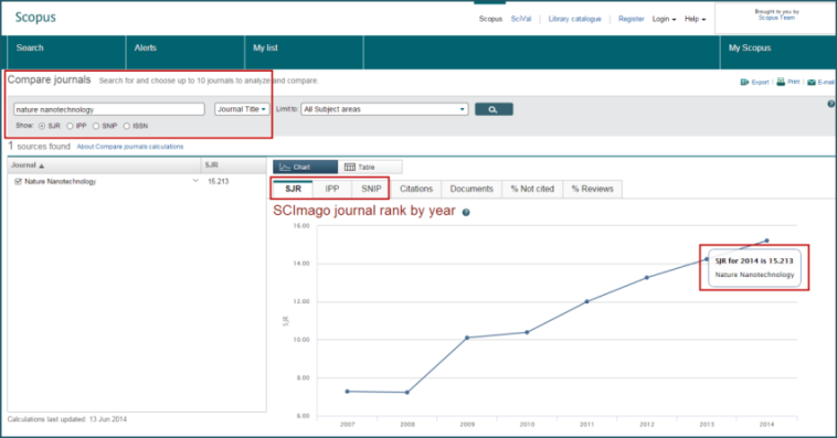 Compare Journals Scopus in the graph